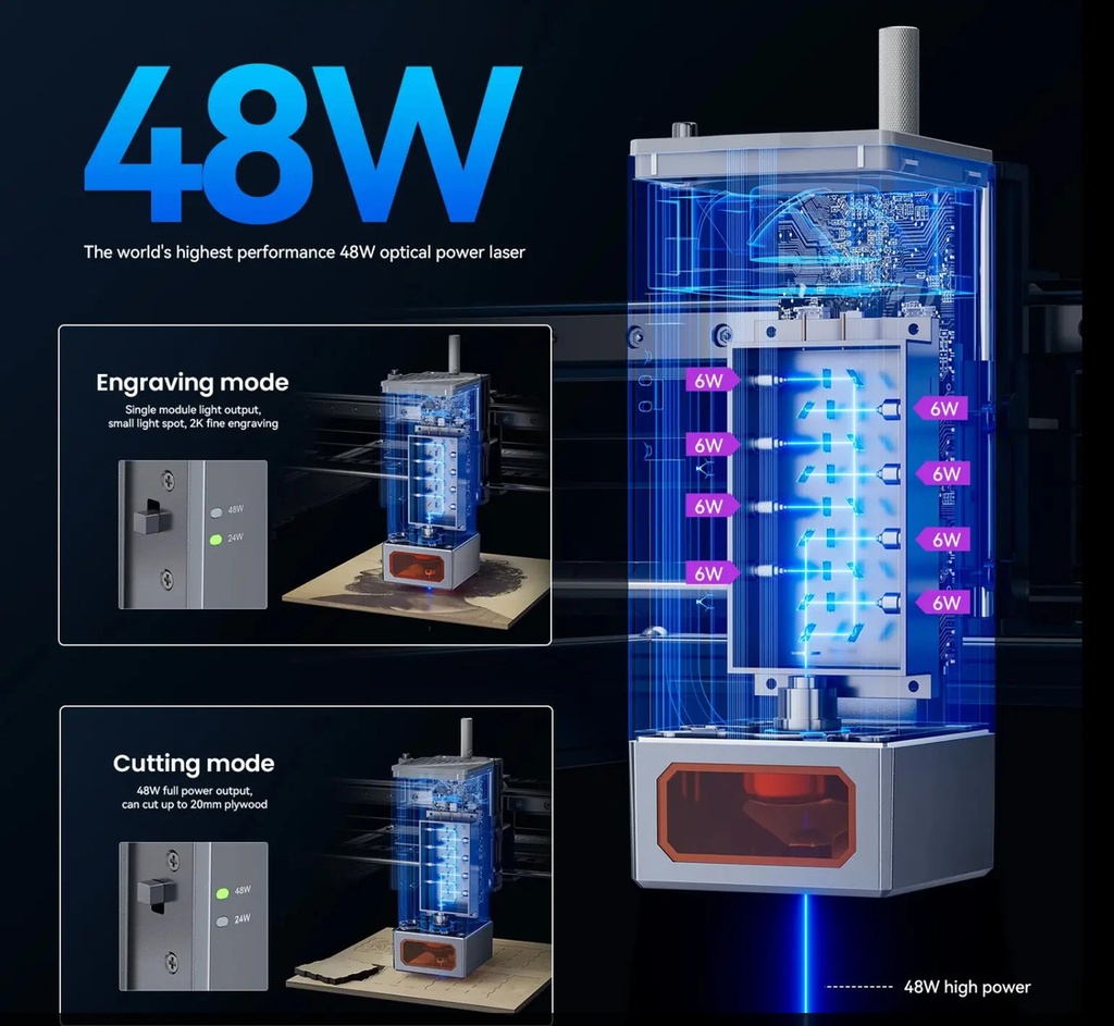 Laser Corte Y Grabado Atomstack X40 - 48w Ópticos 210w Power