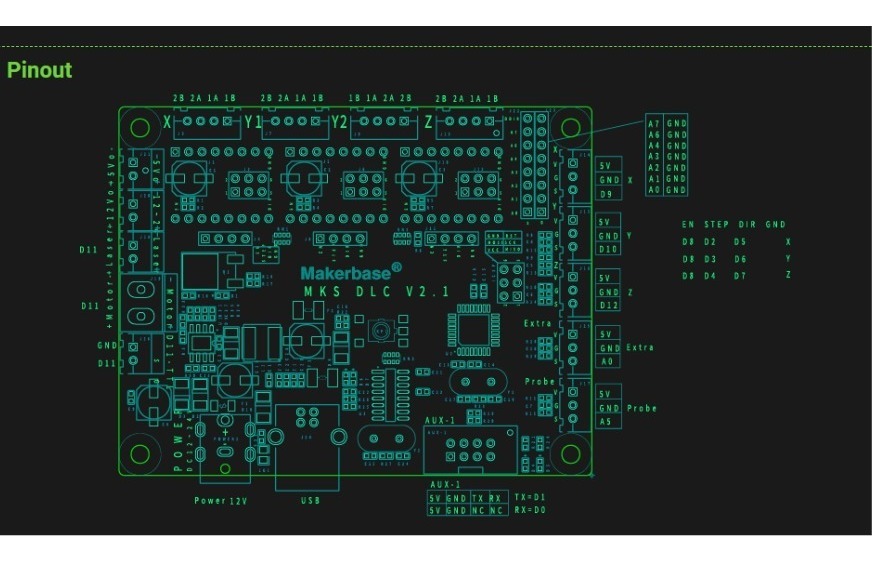 Placa Controladora Makerbase Cnc  Laser Y Fresadora  12/24v