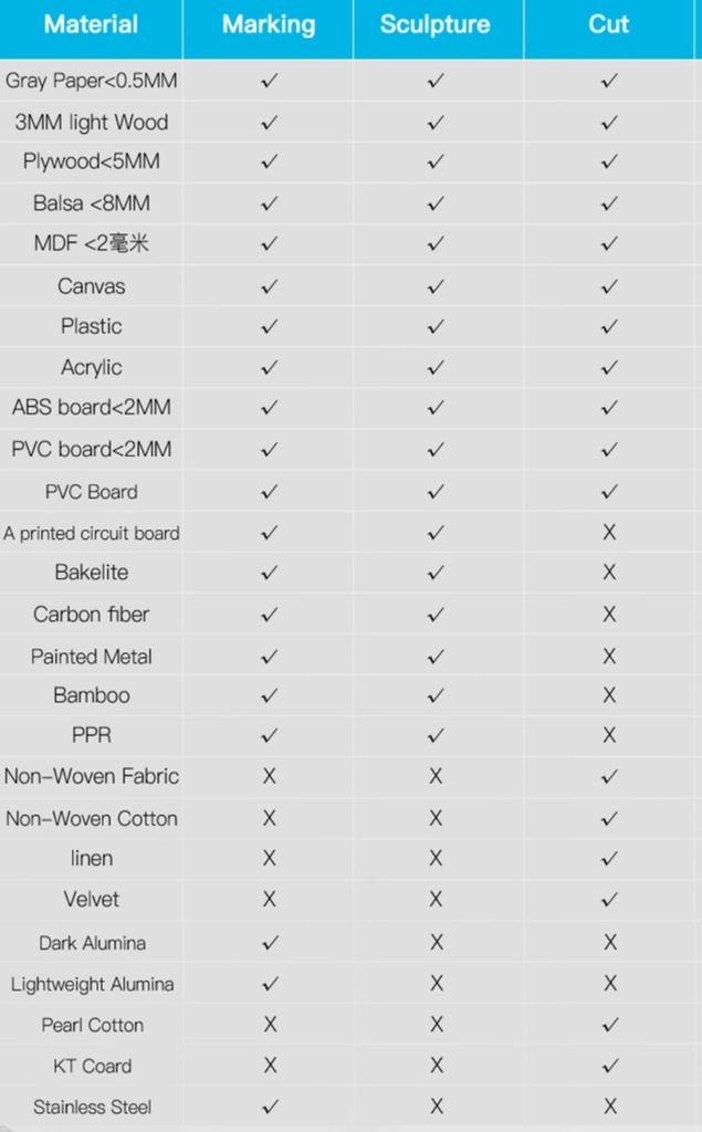 Cnc Corte Y Grabado Laser Ultimo Lanzamiento !! 30x30cm