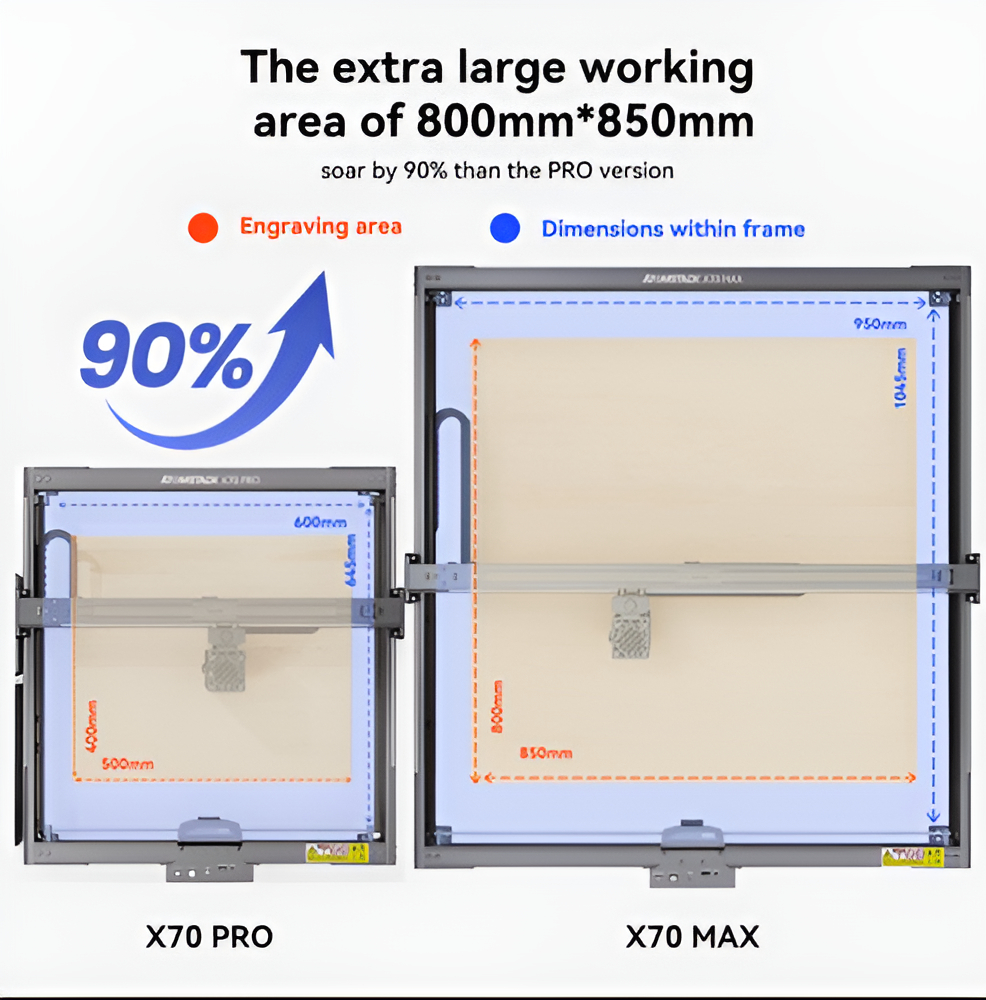 Atomstack X70 Max - 70w Opticos - La Mas Potente Del Mercado