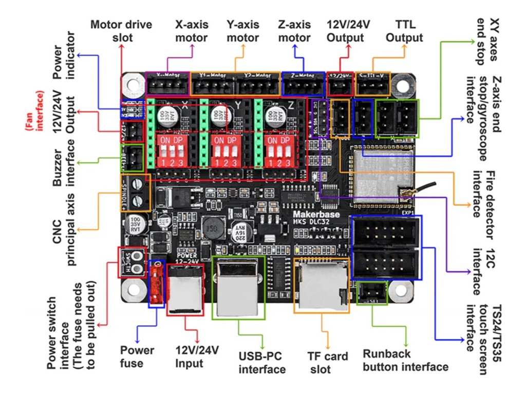 Router Two Trees Ttc3018s Dual Husillo 775  Y Laser 5,5w