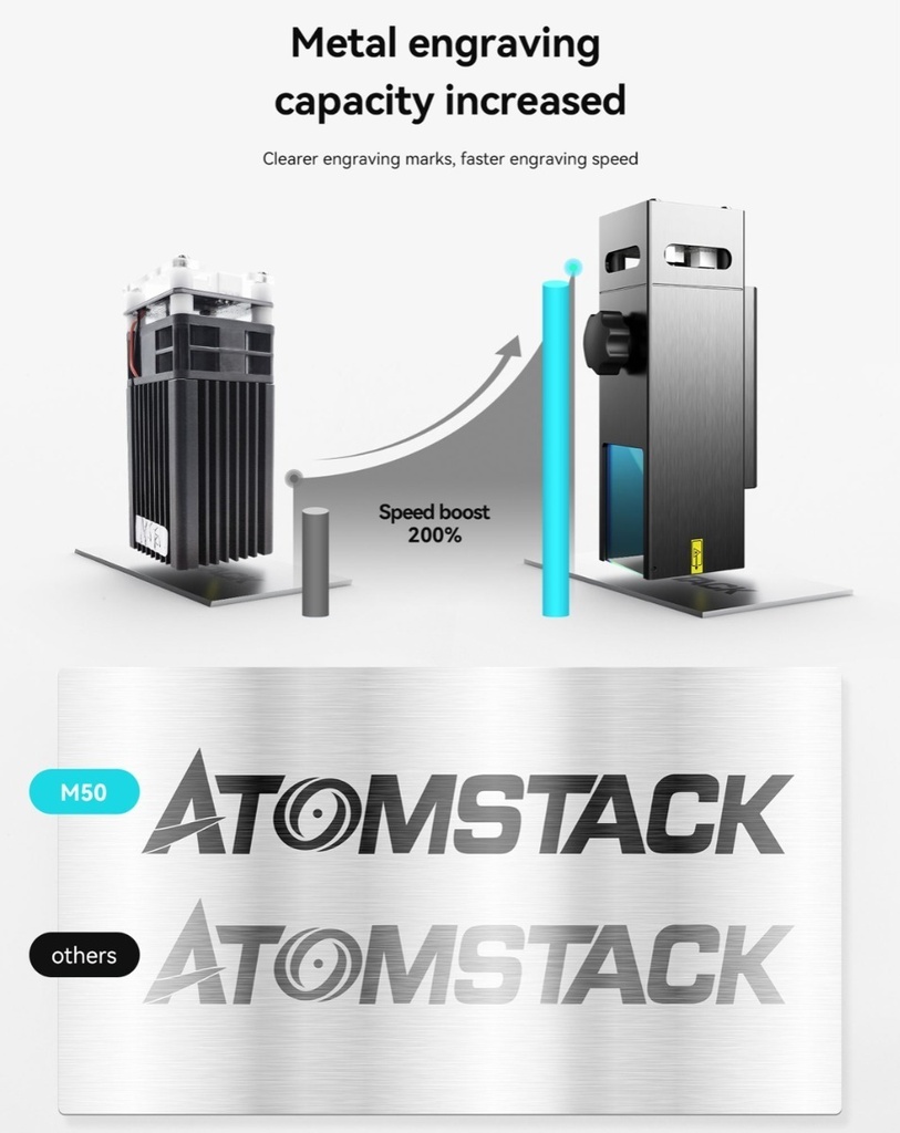 Cabezal Laser Atmstack M50 10w Potencia Optica Corta Mdf 3mm