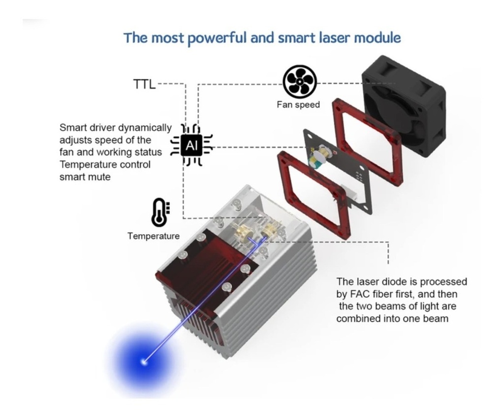 Cabezal Laser 80w Neje Kit Con Placas Interface Corta Mdf !