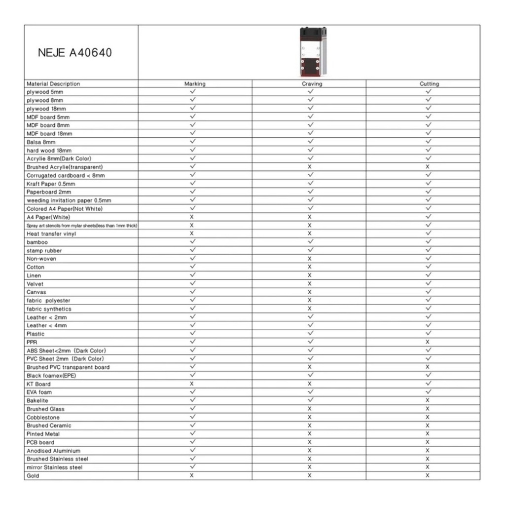Cabezal Laser 80w Neje Kit Con Placas Interface Corta Mdf !