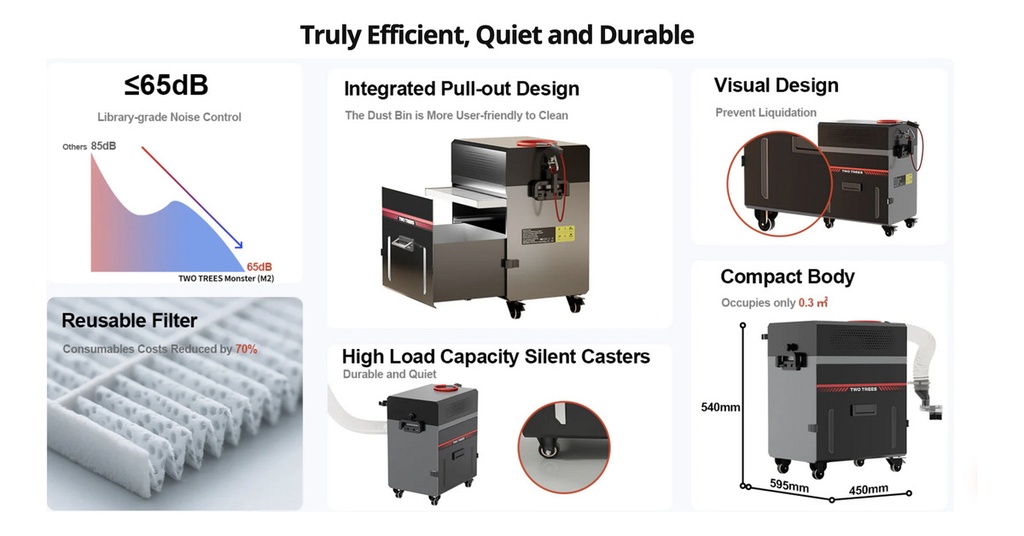 Two Trees Monster M2 Aspiradora Para Router Cnc 