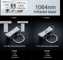 Módulo Láser Infrarrojo Sculpfun Ir-2w 1064nm  S9/s10/s10/sf