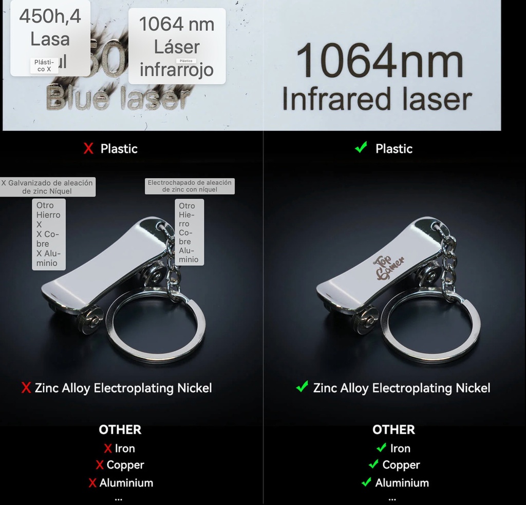Módulo Láser Infrarrojo Sculpfun Ir-2w 1064nm  S9/s10/s10/sf