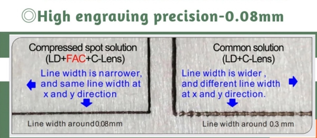 Nuevo Cnc Laser 65x65cm-80w Corta Mdf 3-5mm En 1 Pasada!