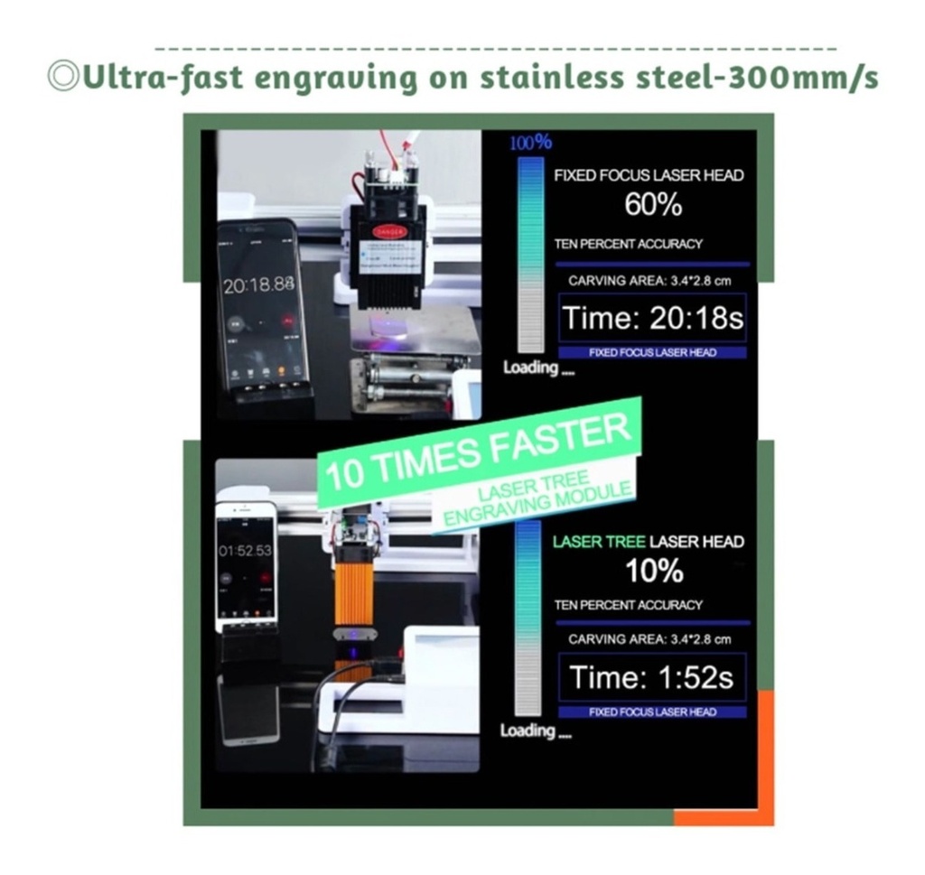 Nuevo Cnc Laser 65x65cm-80w Corta Mdf 3-5mm En 1 Pasada!