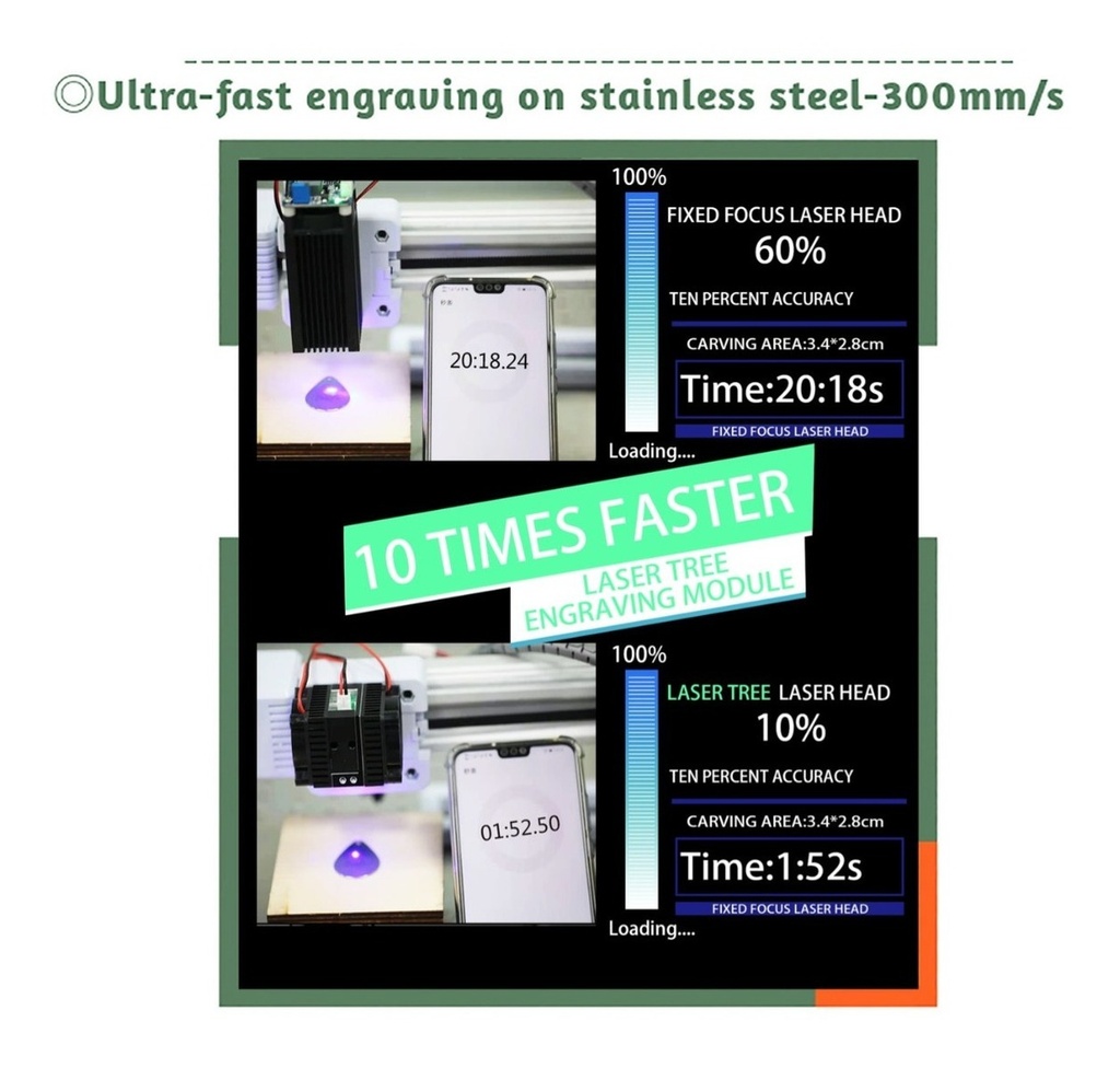 Nuevo Cnc Laser 65x65cm-80w Corta Mdf 3-5mm En 1 Pasada!