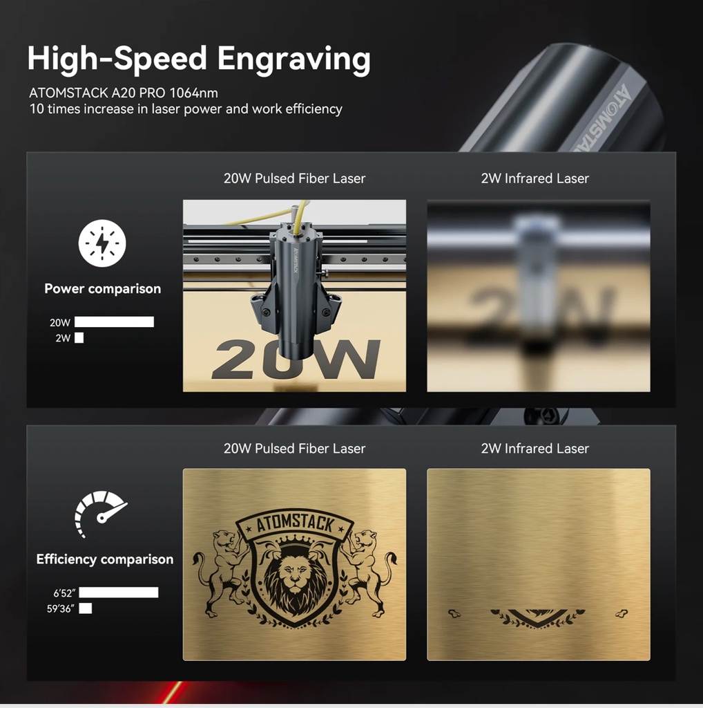 Laser De Fibra De Marco Atomstack 1064nm 20w